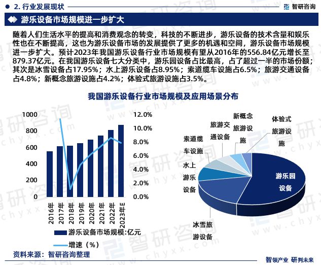 智研咨询报告：2024年中国游乐设备行业发展现状及市场前景预测(图4)