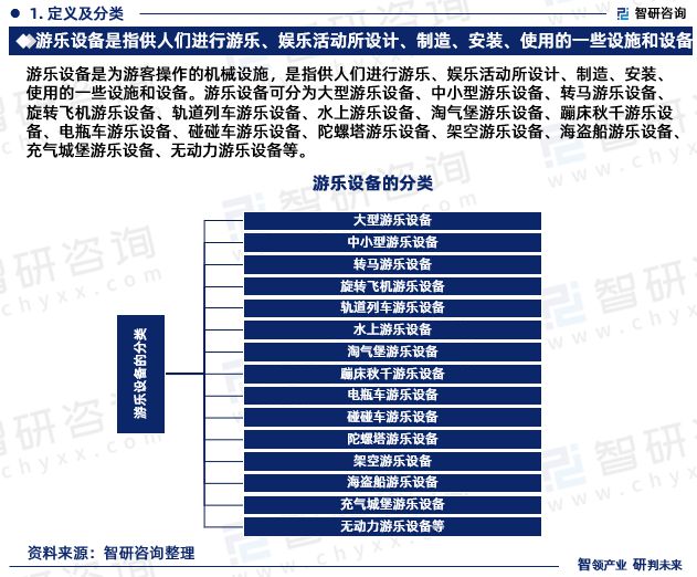 智研咨询报告：2024年中国游乐设备行业发展现状及市场前景预测(图3)