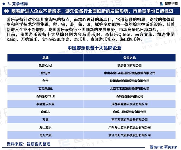 智研咨询报告：2024年中国游乐设备行业发展现状及市场前景预测(图5)