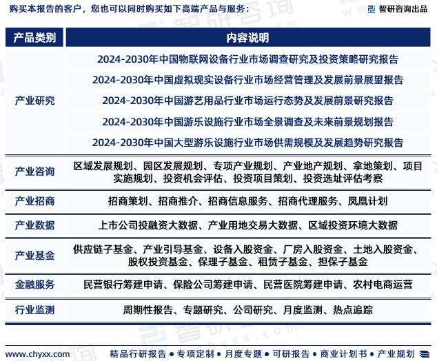 智研咨询报告：2024年中国游乐设备行业发展现状及市场前景预测(图7)