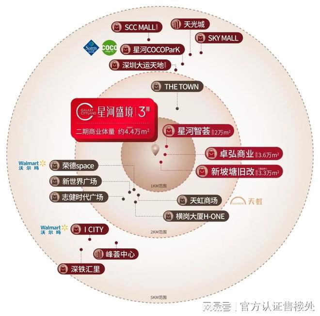 深圳星河盛境怎么样？星河盛境综合分析！房价-户型一文读懂(图3)