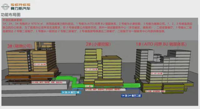 占地500亩！知名科技巨头在礼嘉设立总部可容纳上万人办公(图10)