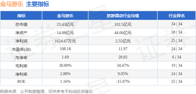 股票行情快报：金马游乐（300756）11月1日主力资金净卖出52568万元(图2)