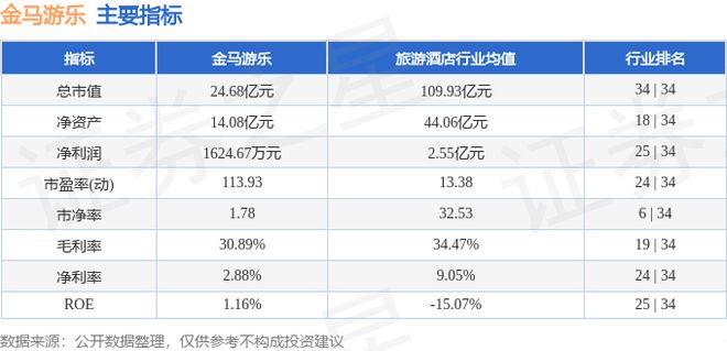 金马游乐（300756）11月13日主力资金净卖出18824万元(图2)