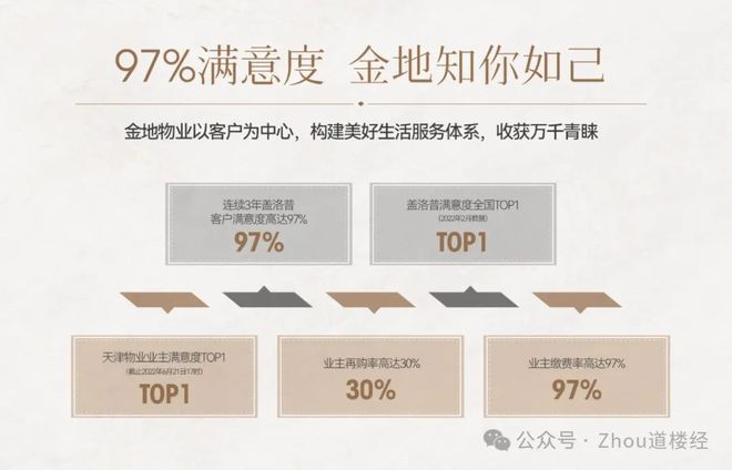 天津西青-金地艺墅家·风华印—2024〓售楼处电话-地址-详情(图6)