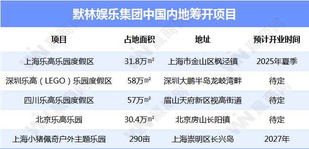 又一顶流IP主题乐园要来了要与迪士尼“正面刚”？(图20)