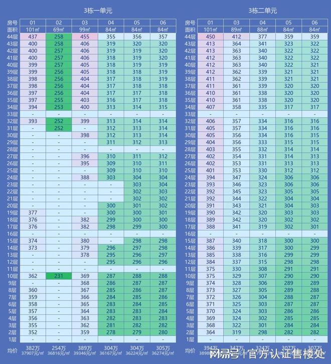 2024珑门壹品()楼盘简介-珑门壹品户型-单价-交楼-配套(图2)