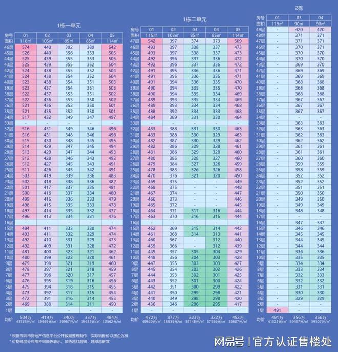 2024珑门壹品()楼盘简介-珑门壹品户型-单价-交楼-配套(图3)